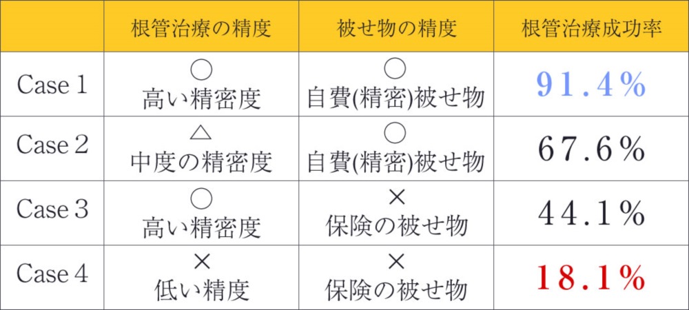 かぶせ物の精度の重要性