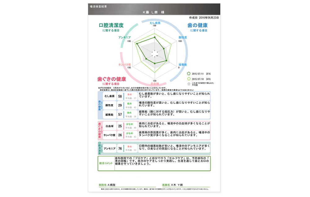 唾液検査の手順